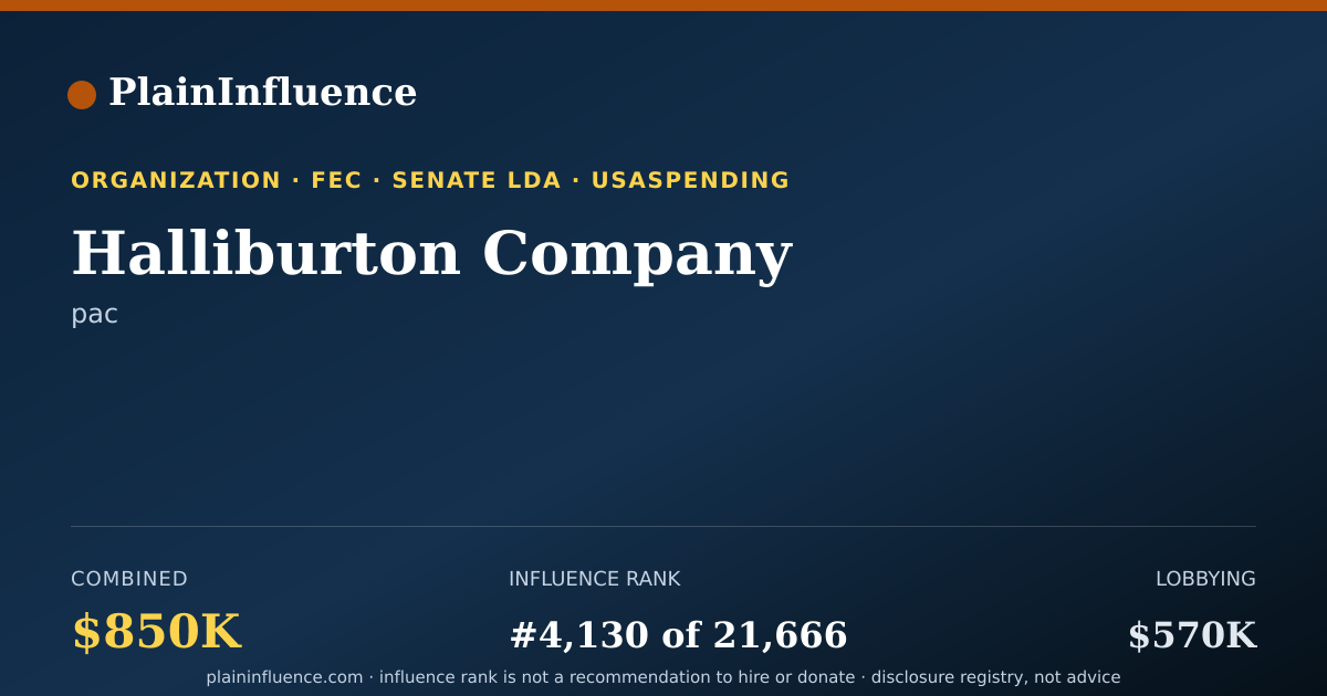 Shareable card for Halliburton Company