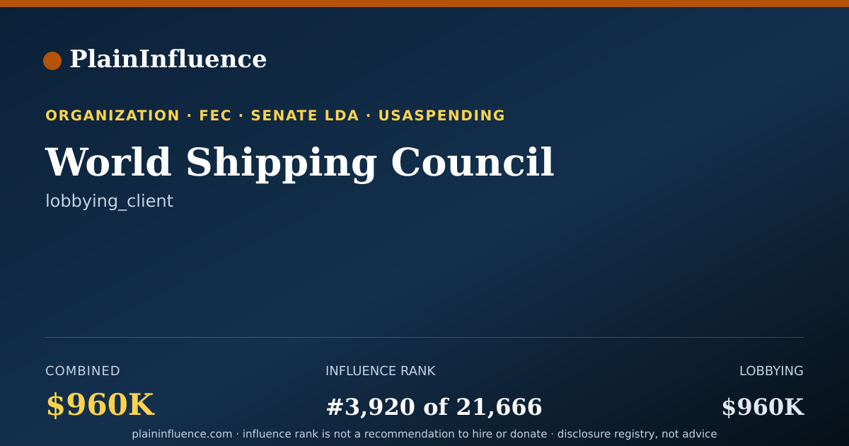 Shareable card for World Shipping Council