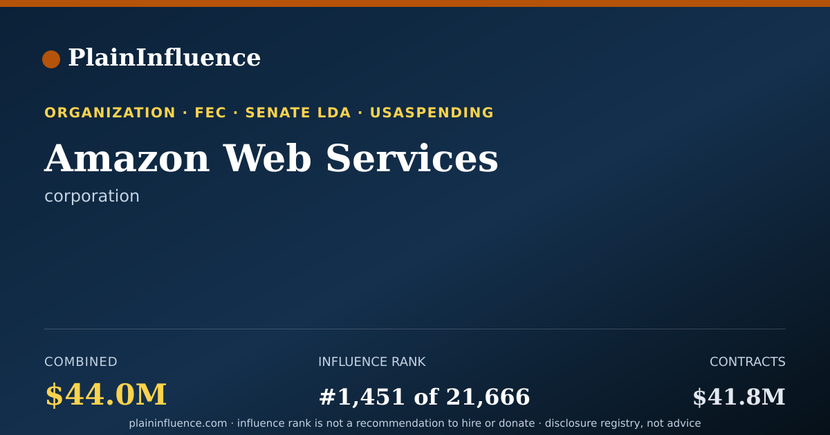 Shareable card for Amazon Web Services