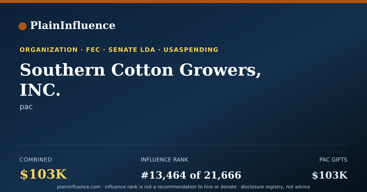 Shareable card for Southern Cotton Growers, INC.