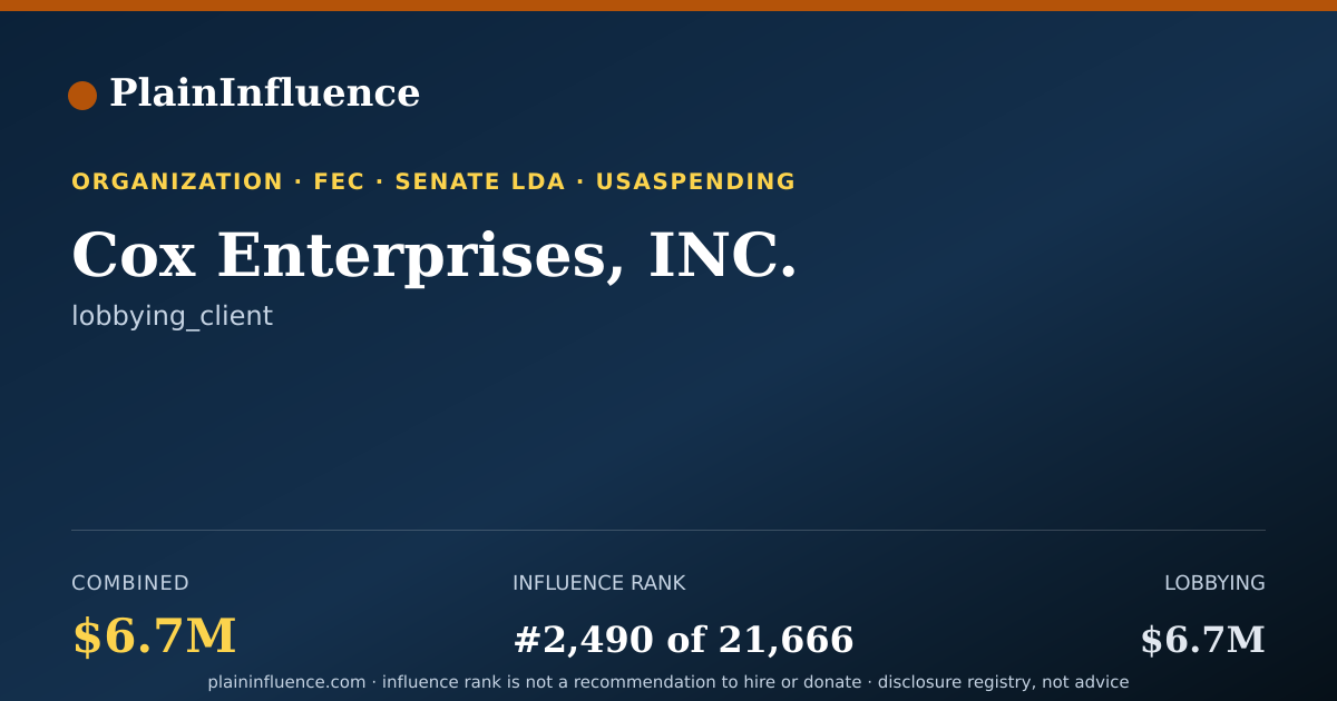 Shareable card for Cox Enterprises, INC.