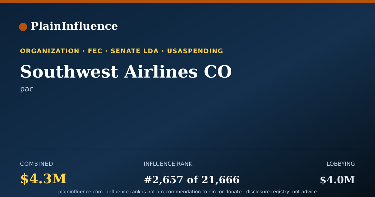 Shareable card for Southwest Airlines CO