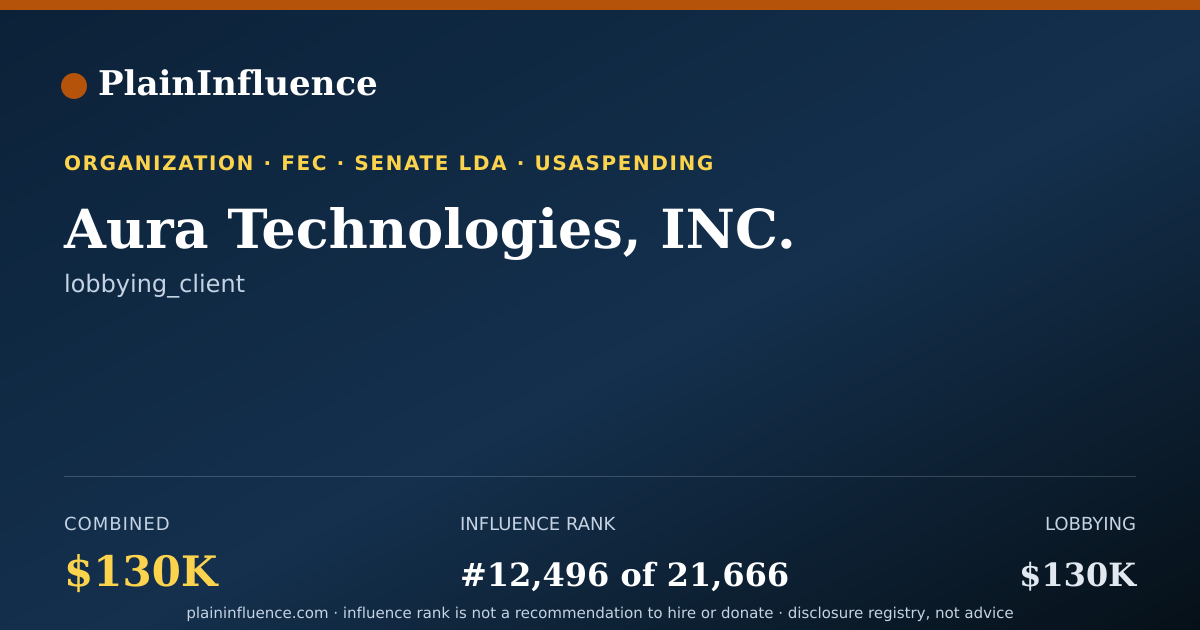 Shareable card for Aura Technologies, INC.