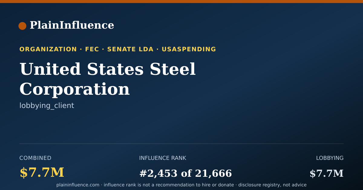 Shareable card for United States Steel Corporation