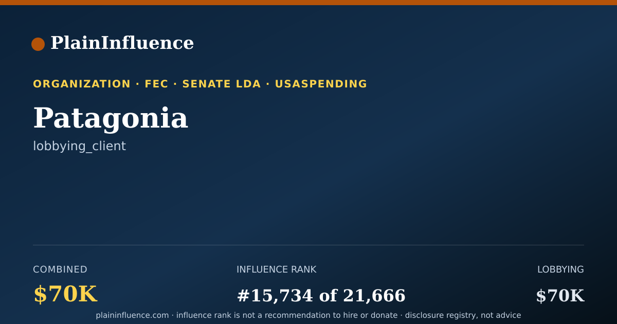 Shareable card for Patagonia