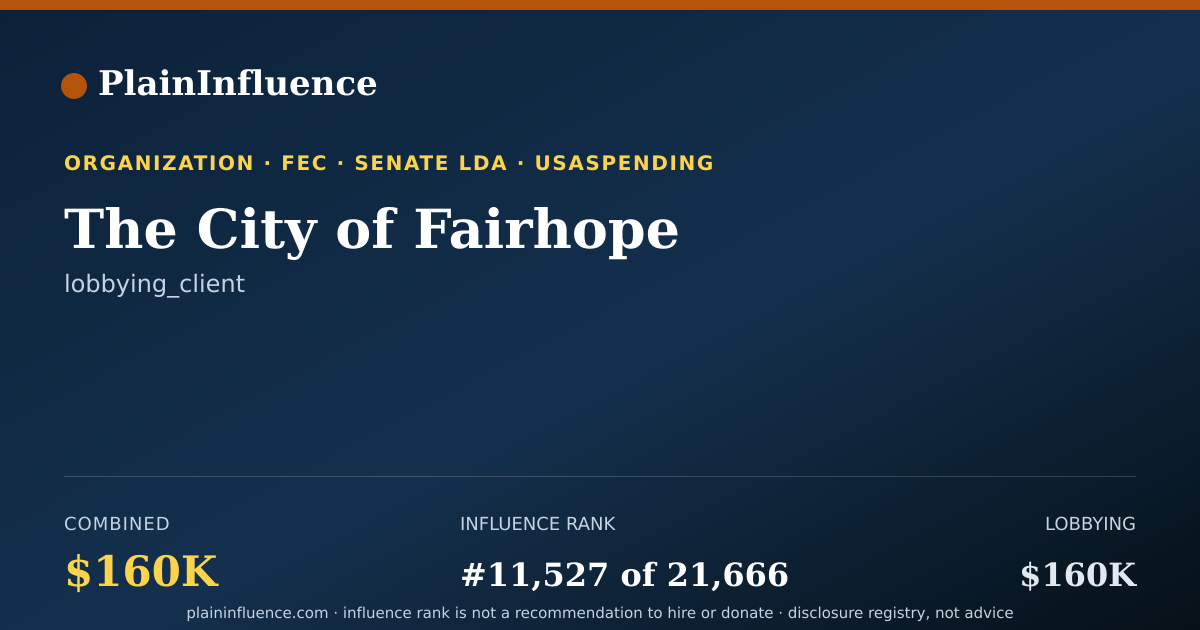 Shareable card for The City of Fairhope