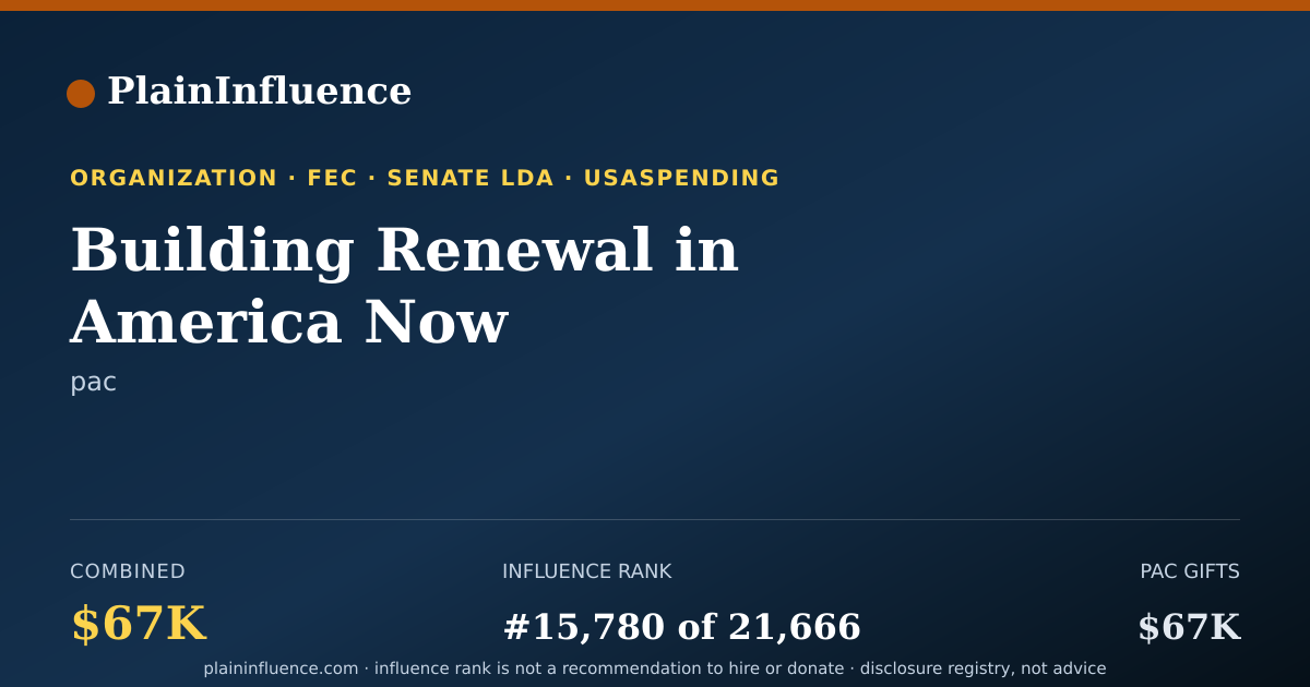 Shareable card for Building Renewal in America Now