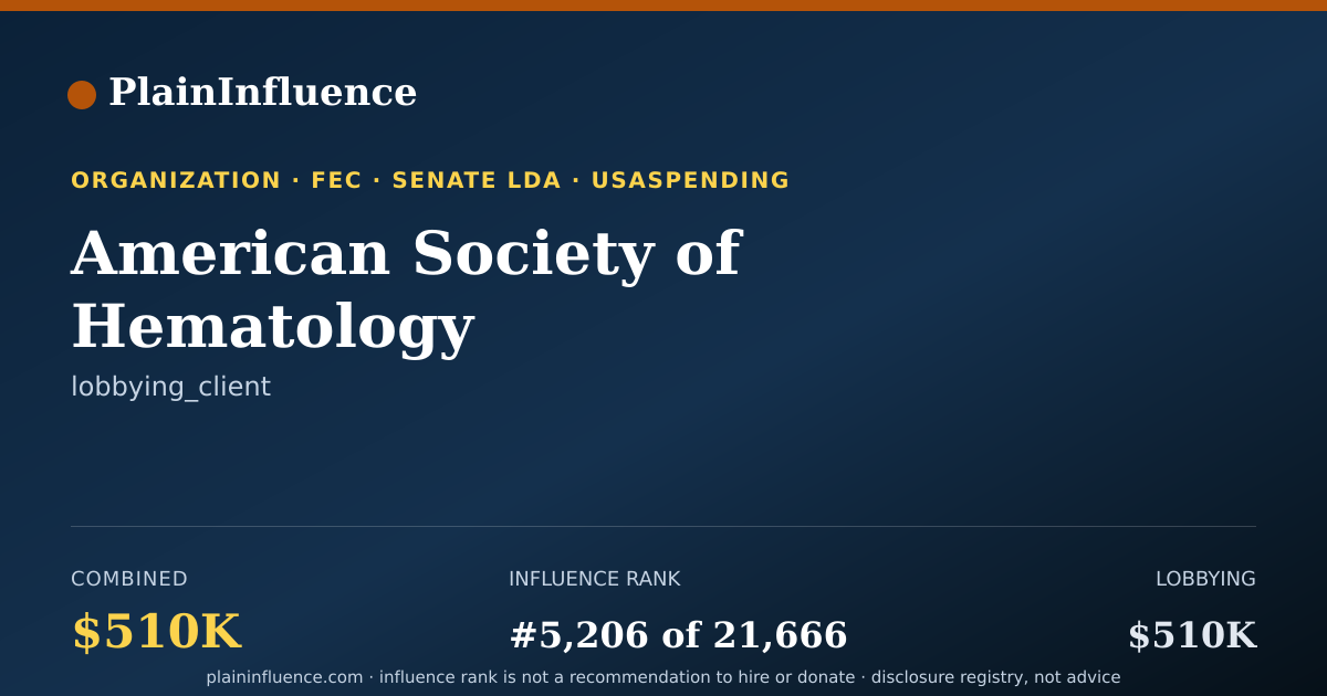Shareable card for American Society of Hematology