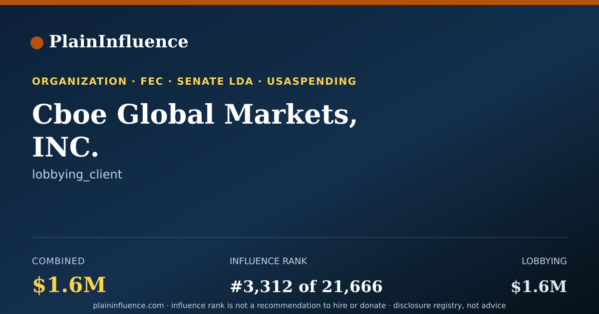 Shareable card for Cboe Global Markets, INC.