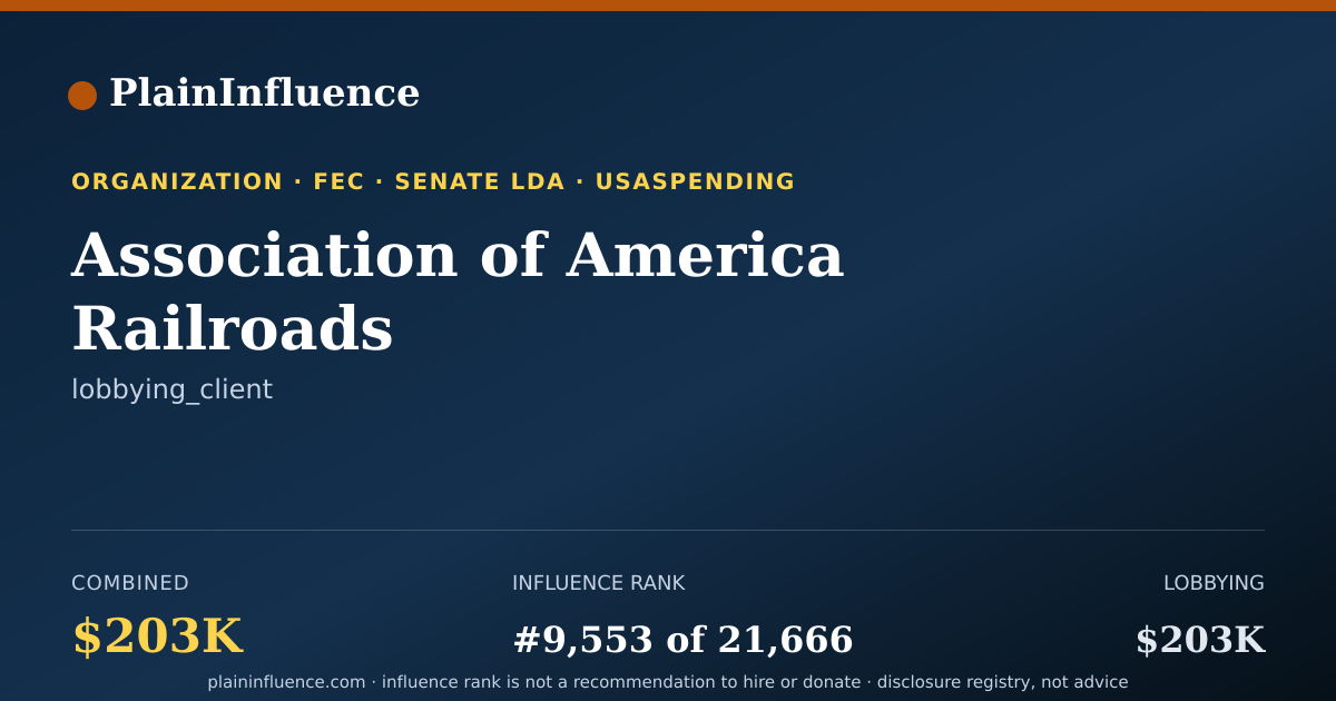 Shareable card for Association of America Railroads