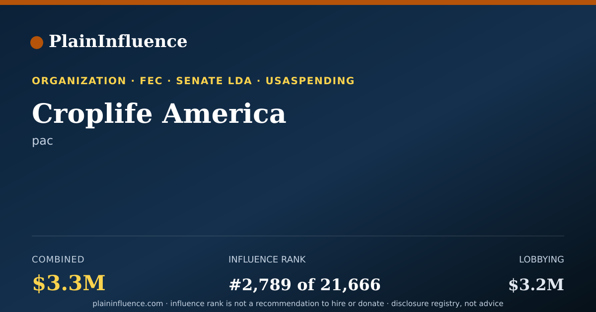 Shareable card for Croplife America