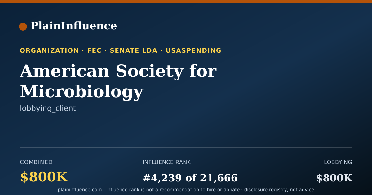 Shareable card for American Society for Microbiology