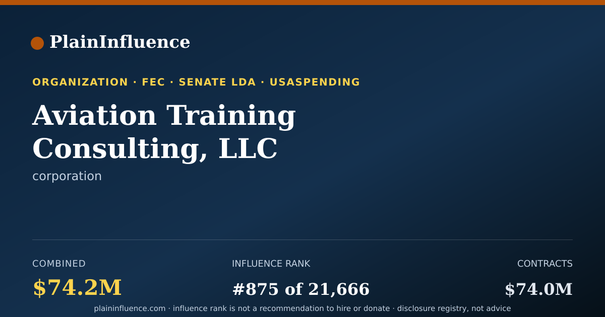 Shareable card for Aviation Training Consulting, LLC