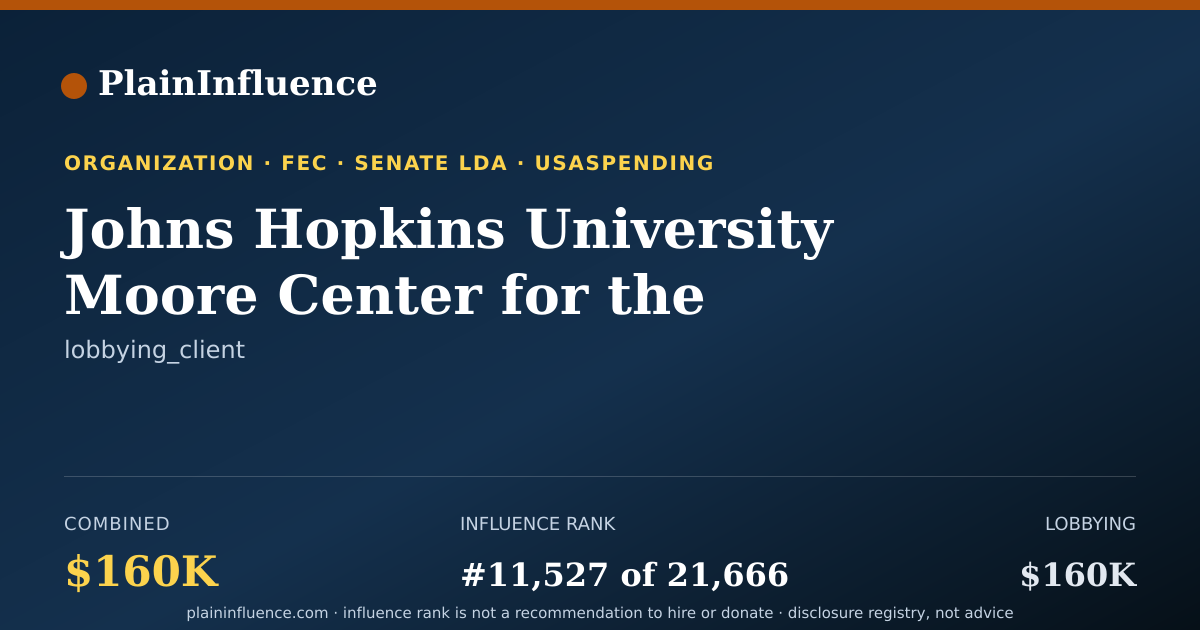 Shareable card for Johns Hopkins University Moore Center for the Prevention of Child Sexual Abuse