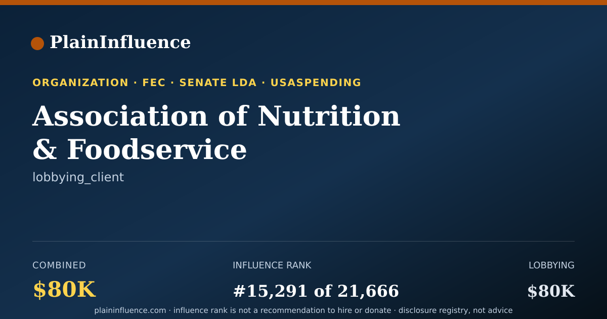 Shareable card for Association of Nutrition & Foodservice Professionals (fka-Dietary Managers Assn)