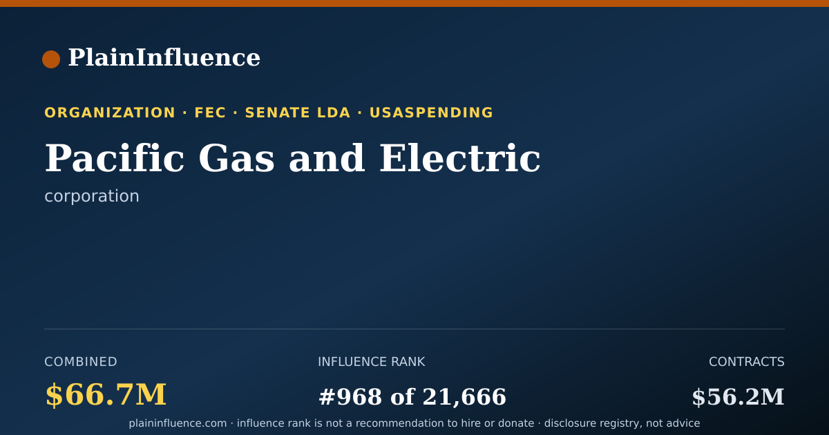 Shareable card for Pacific Gas and Electric