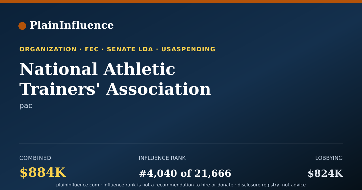 Shareable card for National Athletic Trainers' Association INC