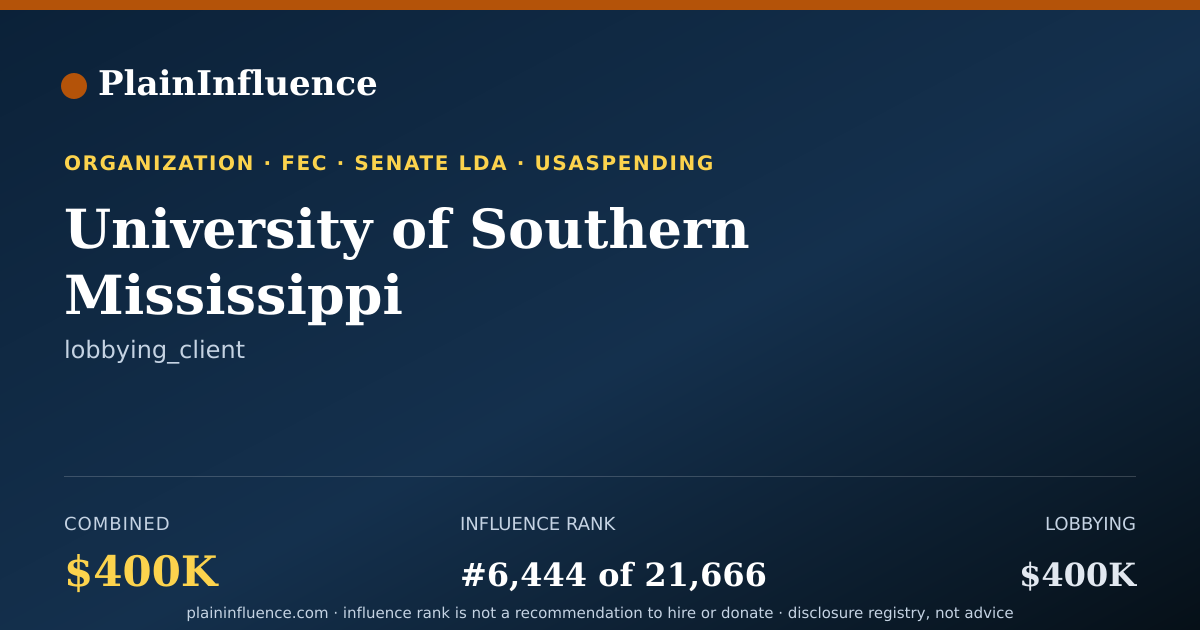 Shareable card for University of Southern Mississippi