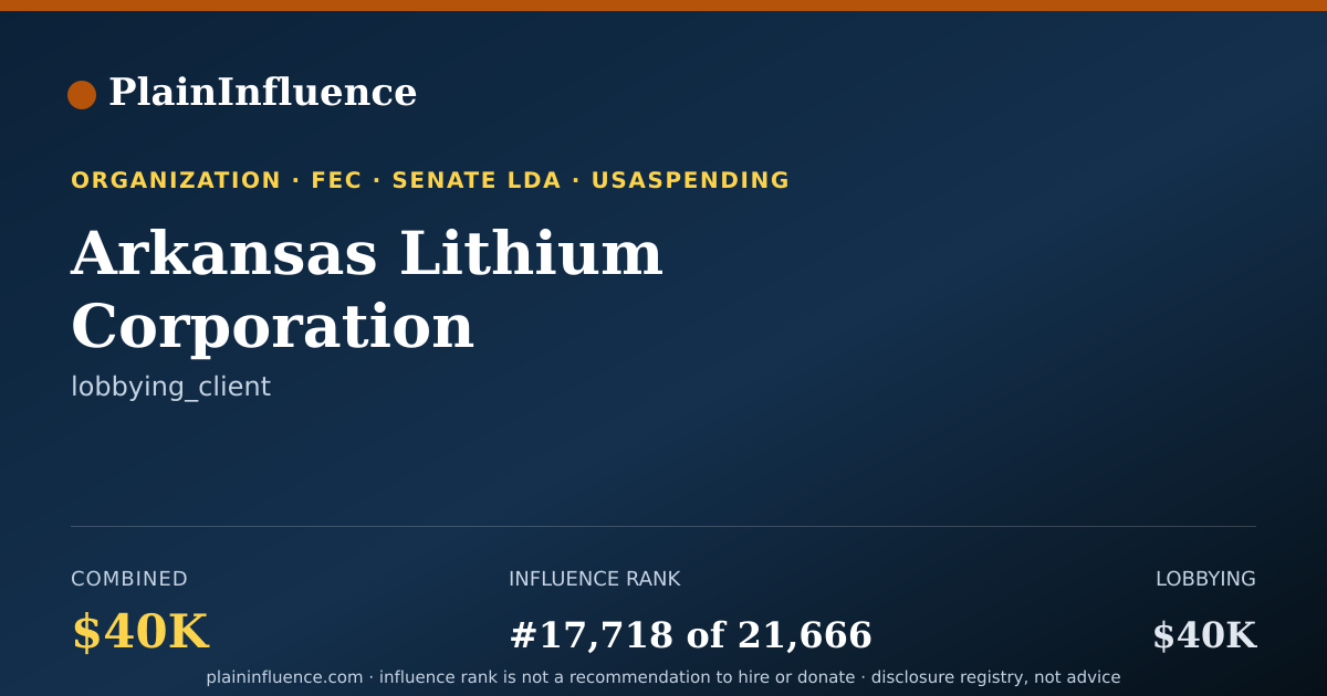 Shareable card for Arkansas Lithium Corporation