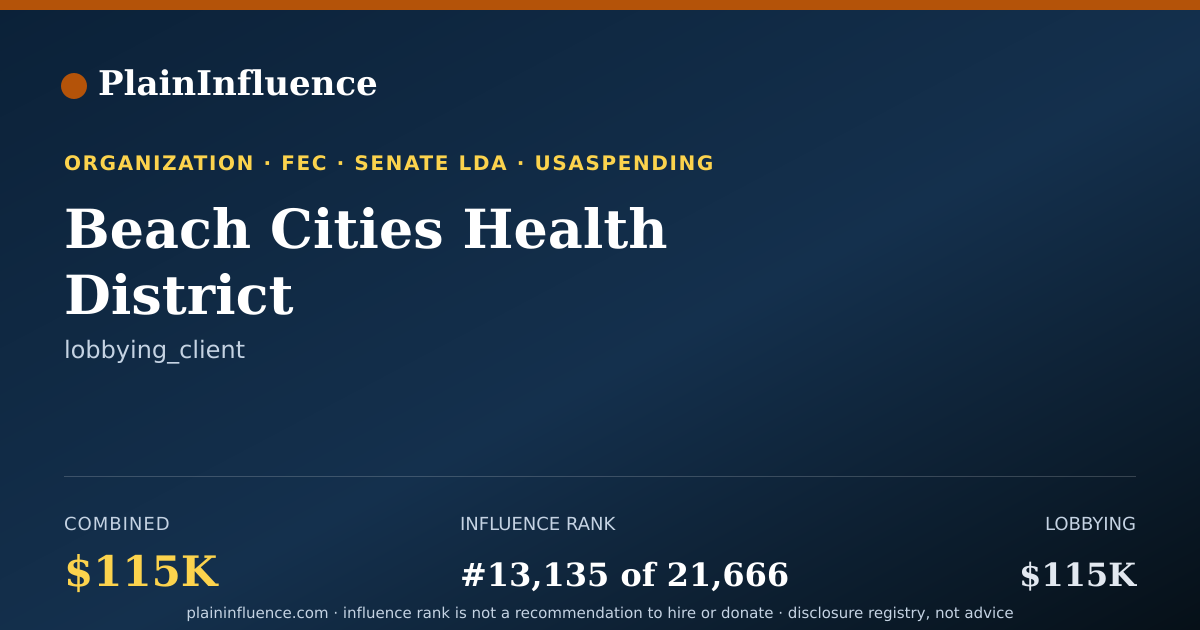 Shareable card for Beach Cities Health District