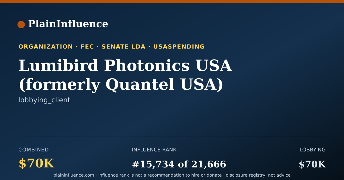 Shareable card for Lumibird Photonics USA (formerly Quantel USA)