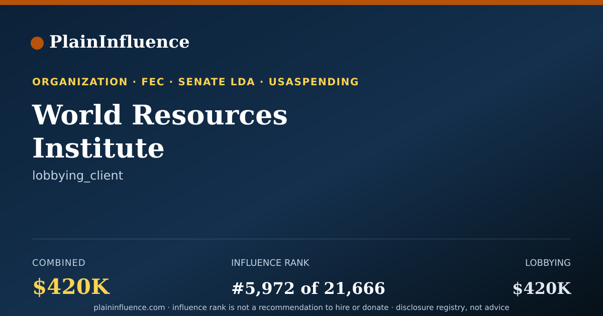 Shareable card for World Resources Institute