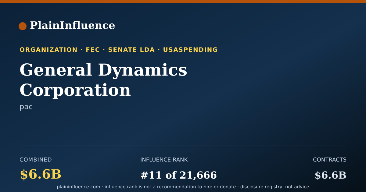 Shareable card for General Dynamics Corporation