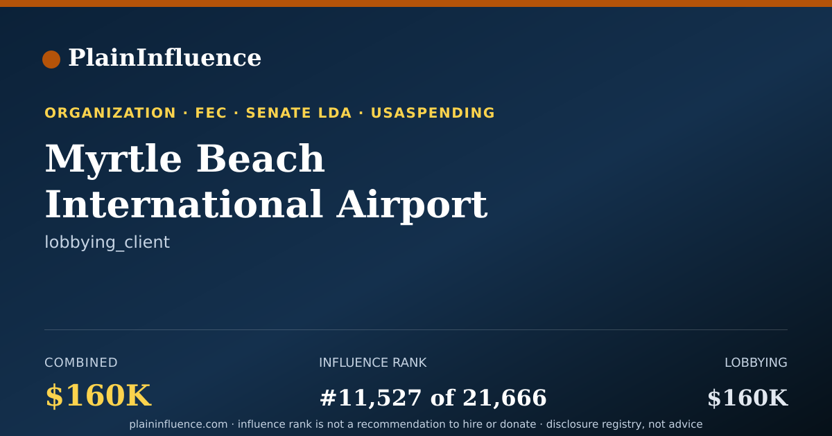 Shareable card for Myrtle Beach International Airport (horry County)
