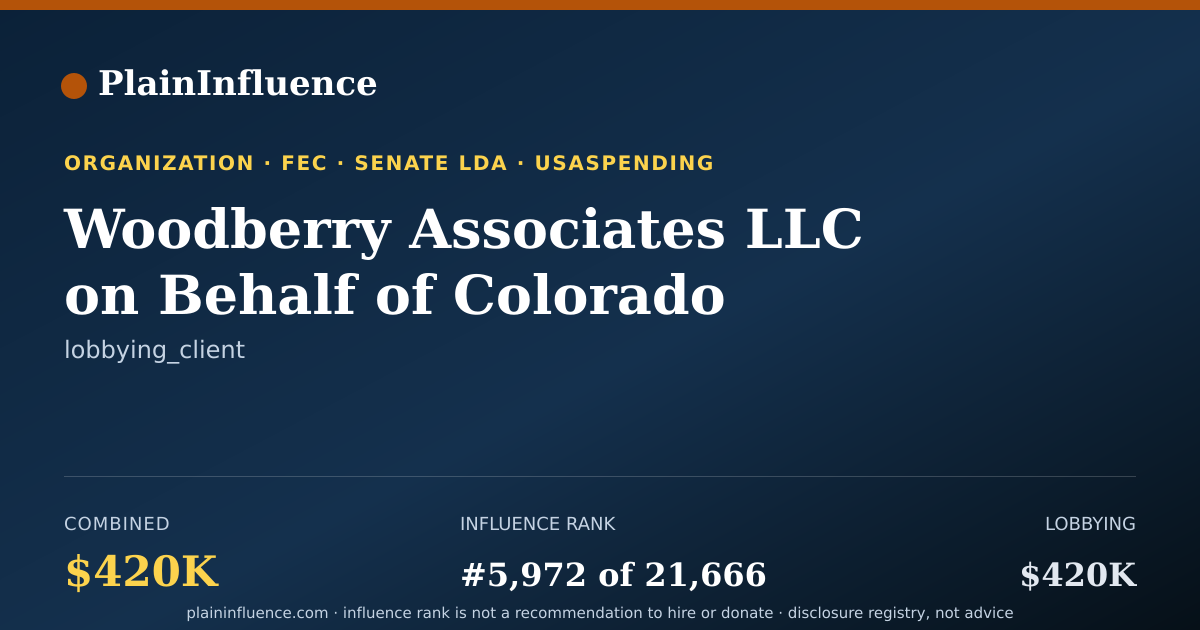 Shareable card for Woodberry Associates LLC on Behalf of Colorado State University Foundation
