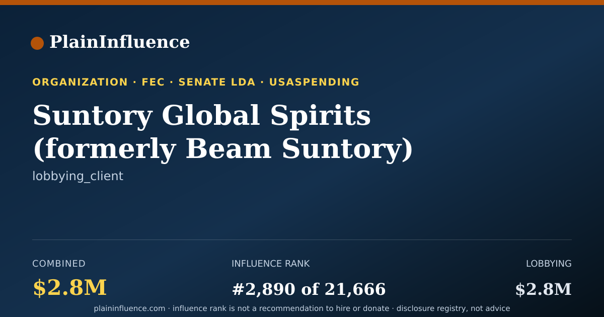 Shareable card for Suntory Global Spirits (formerly Beam Suntory)