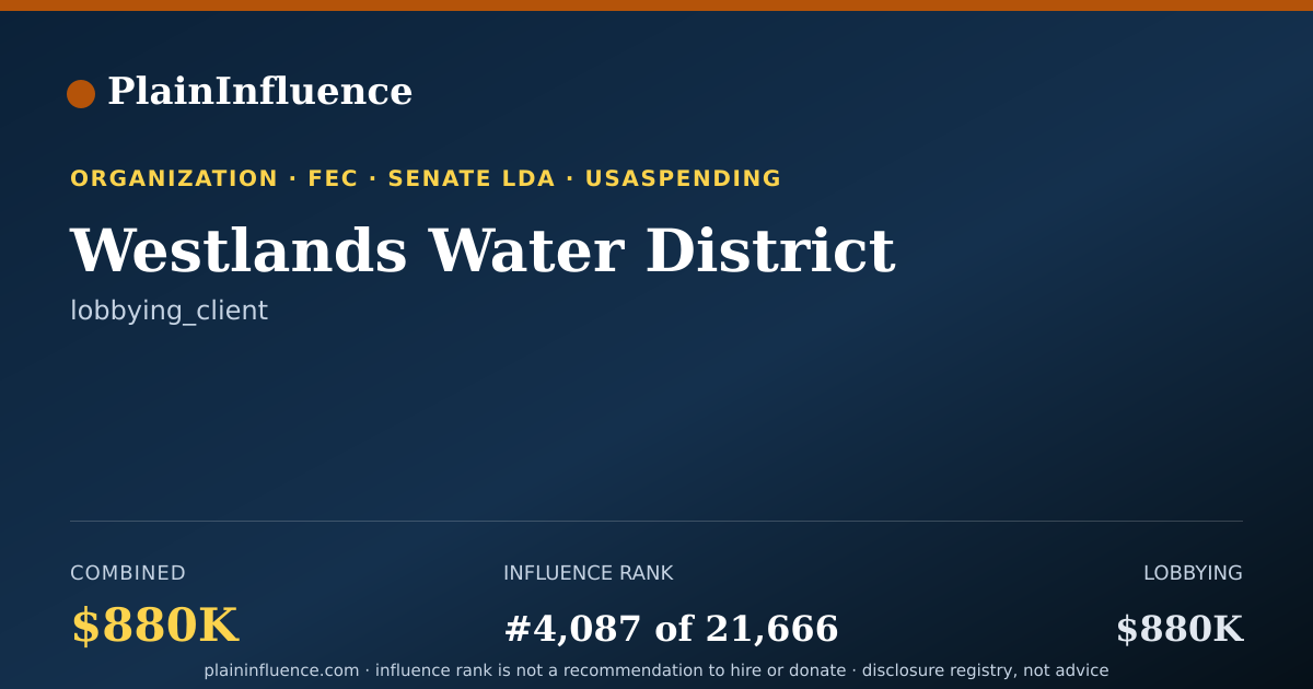 Shareable card for Westlands Water District