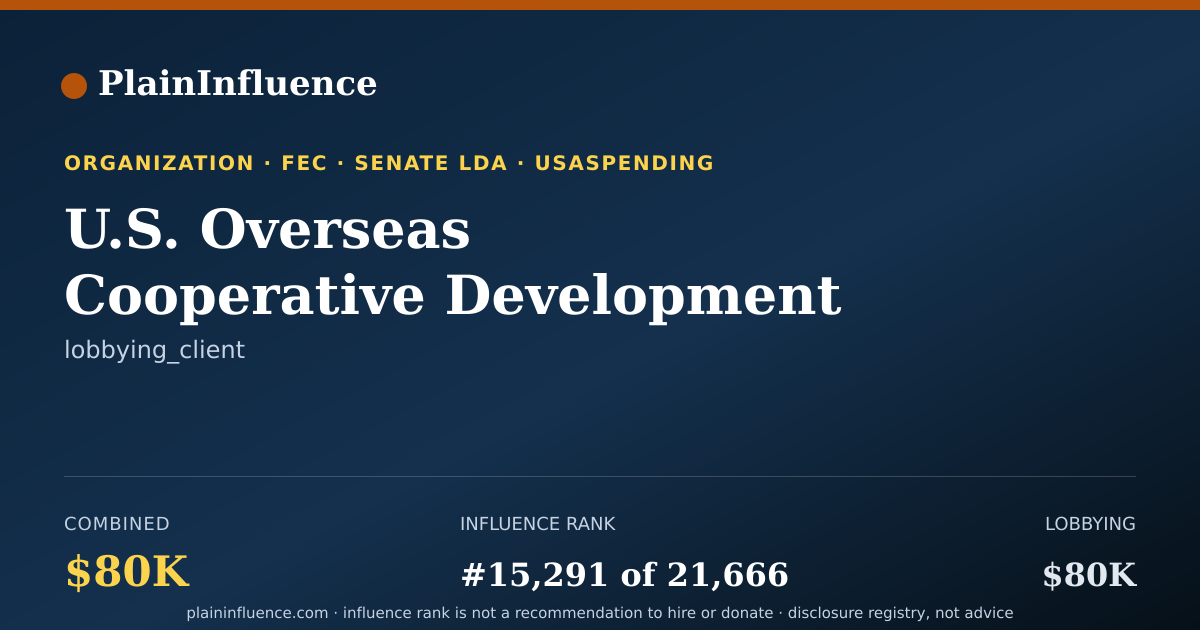 Shareable card for U.S. Overseas Cooperative Development Council, INC.