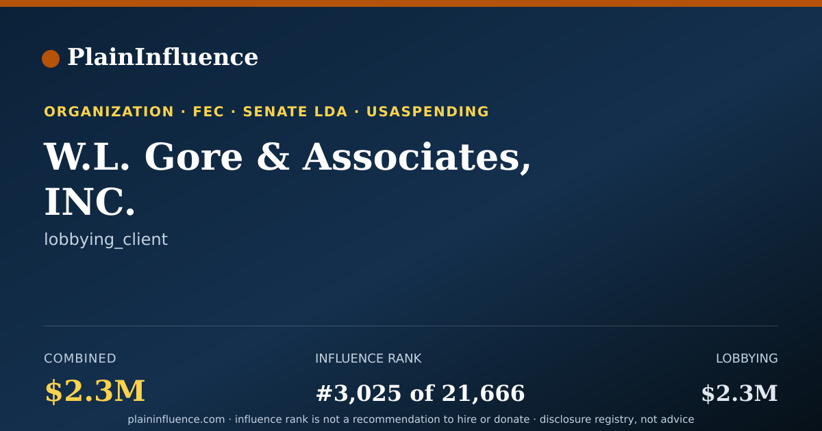 Shareable card for W.L. Gore & Associates, INC.