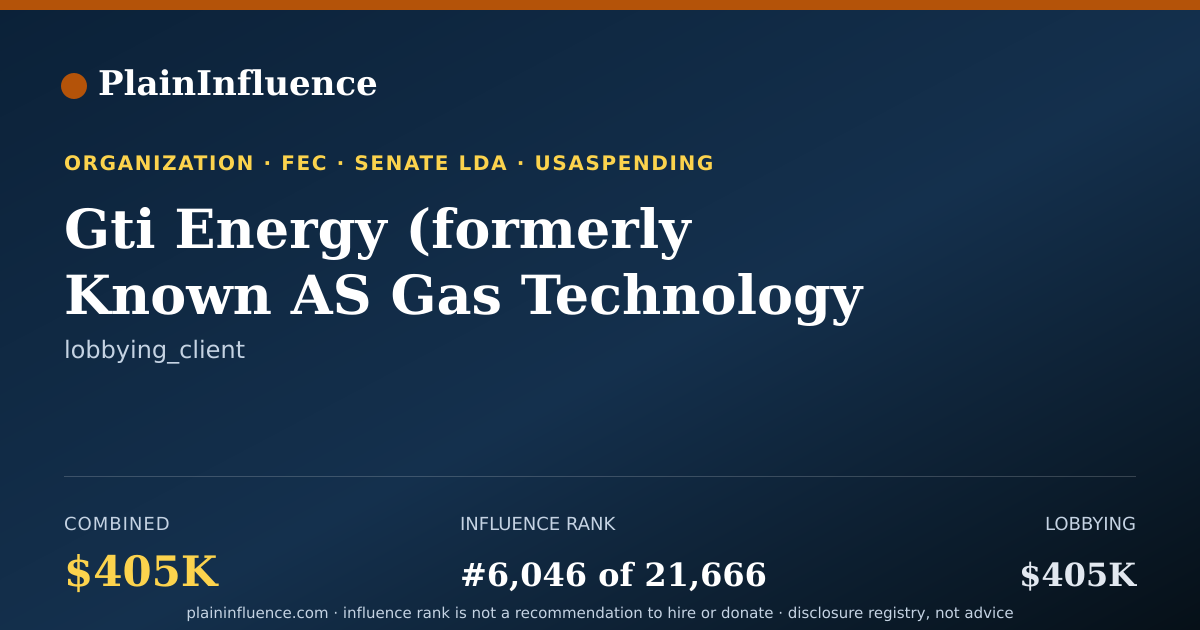 Shareable card for Gti Energy (formerly Known AS Gas Technology Institute)