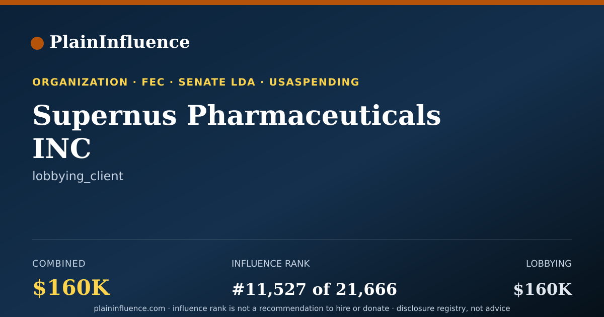 Shareable card for Supernus Pharmaceuticals INC