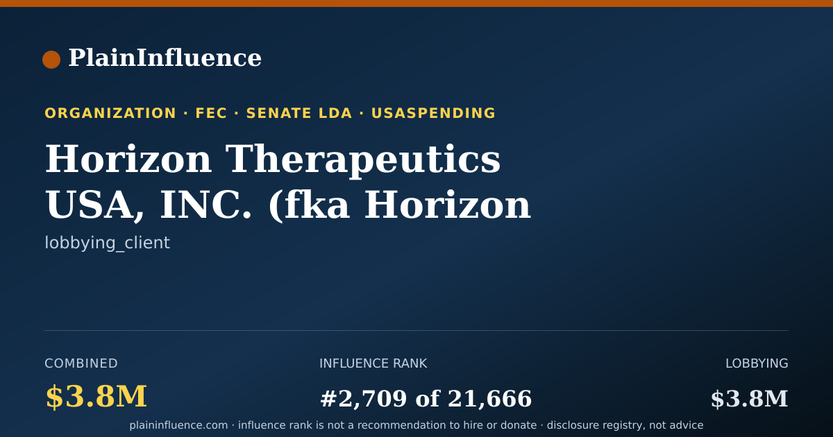 Shareable card for Horizon Therapeutics USA, INC. (fka Horizon Pharma USA, INC.)