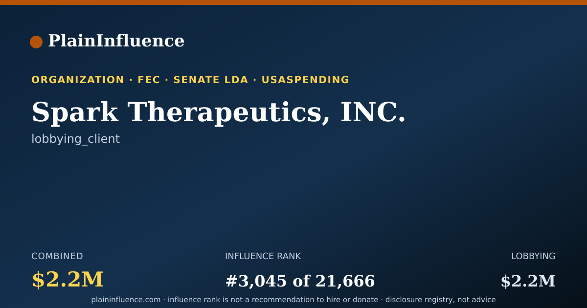 Shareable card for Spark Therapeutics, INC.