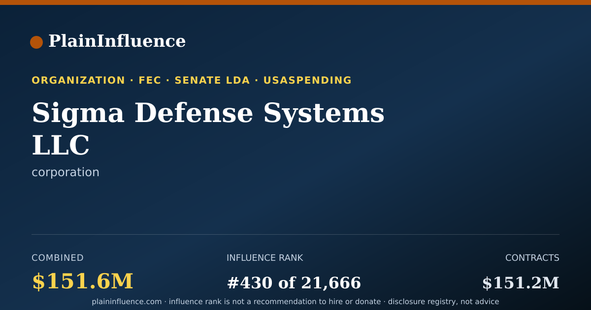 Shareable card for Sigma Defense Systems LLC