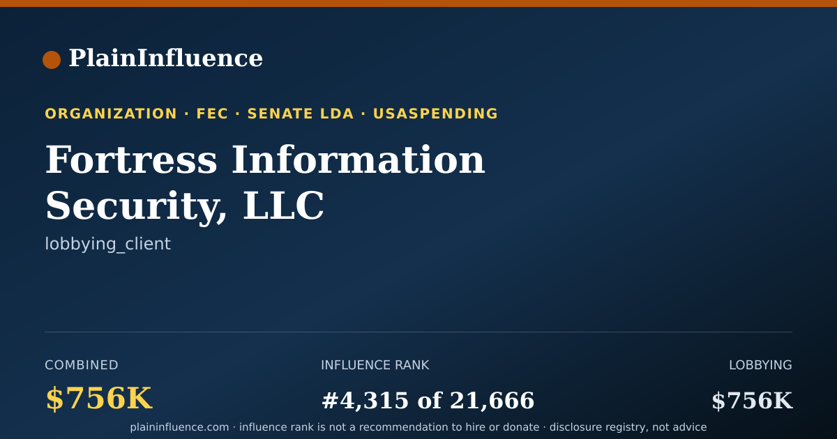 Shareable card for Fortress Information Security, LLC