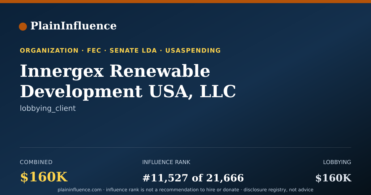 Shareable card for Innergex Renewable Development USA, LLC