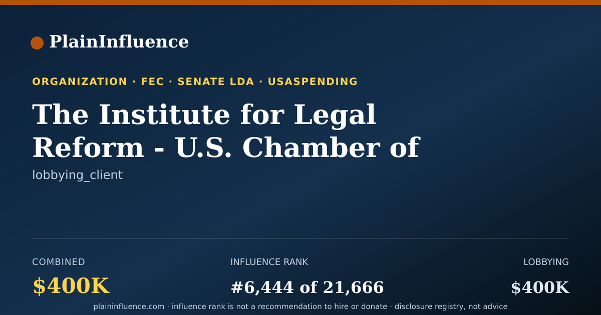 Shareable card for The Institute for Legal Reform - U.S. Chamber of Commerce