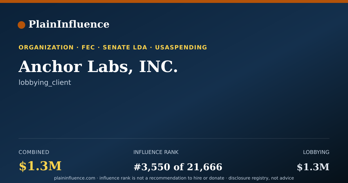 Shareable card for Anchor Labs, INC.