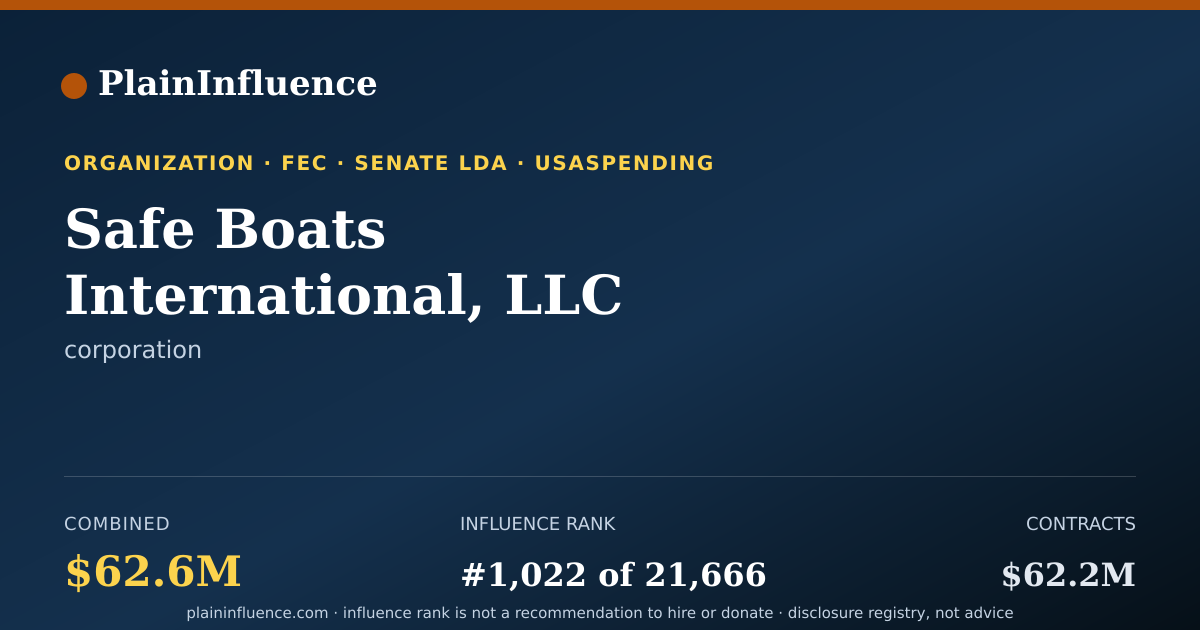 Shareable card for Safe Boats International, LLC