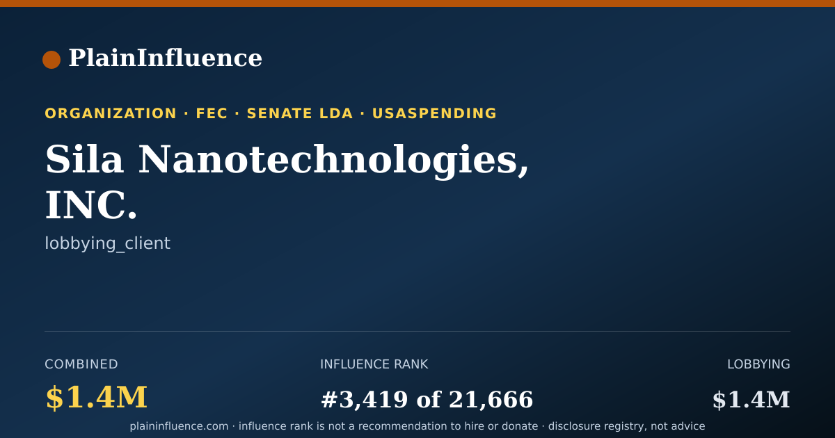Shareable card for Sila Nanotechnologies, INC.