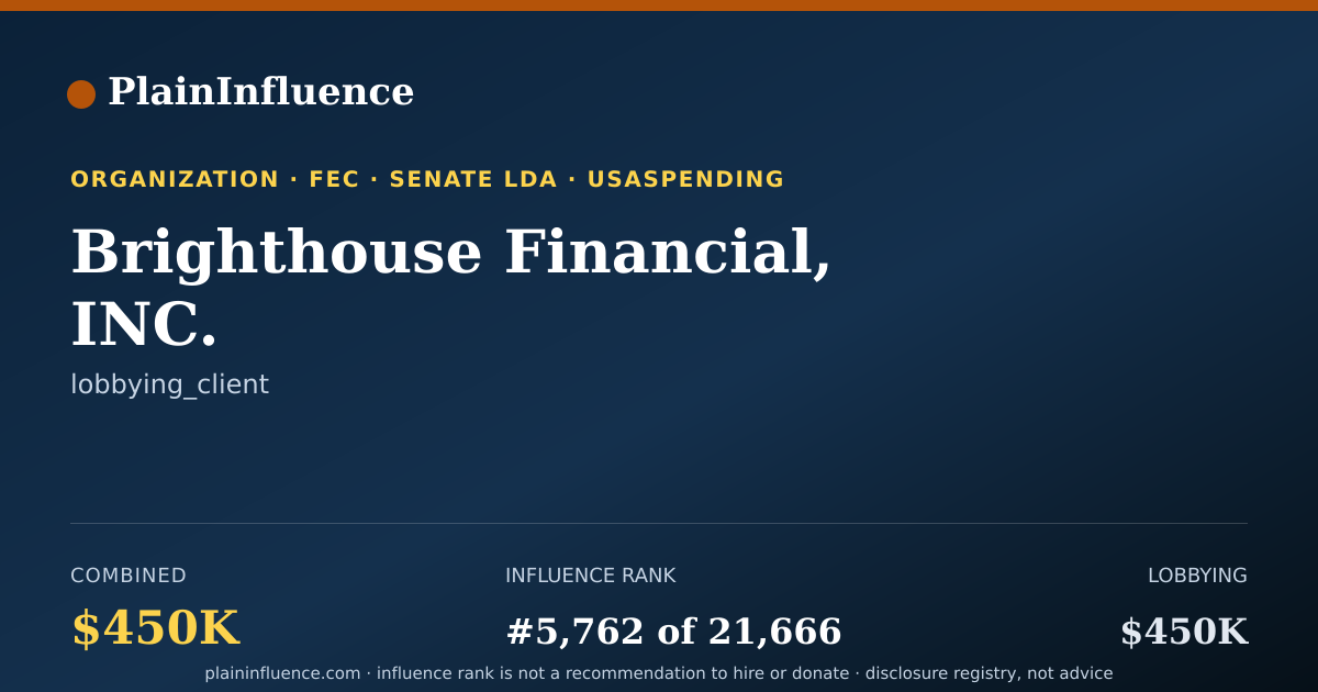 Shareable card for Brighthouse Financial, INC.