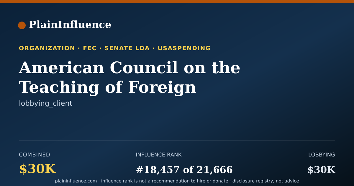 Shareable card for American Council on the Teaching of Foreign Languages