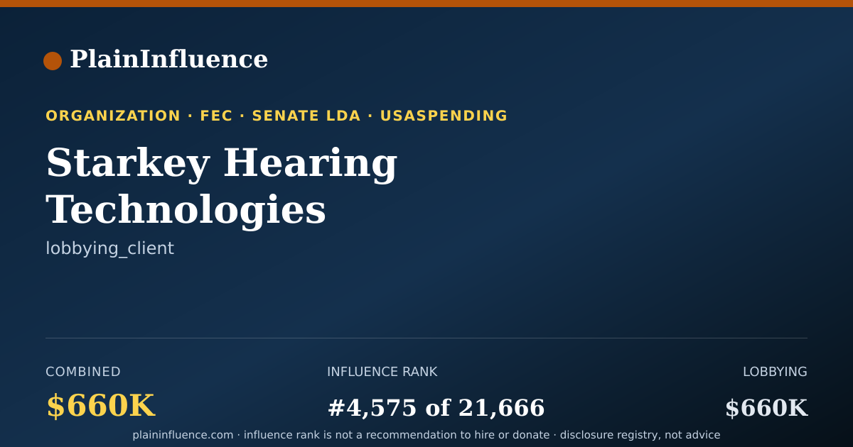 Shareable card for Starkey Hearing Technologies