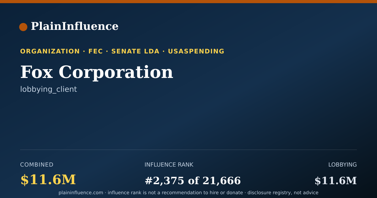 Shareable card for Fox Corporation
