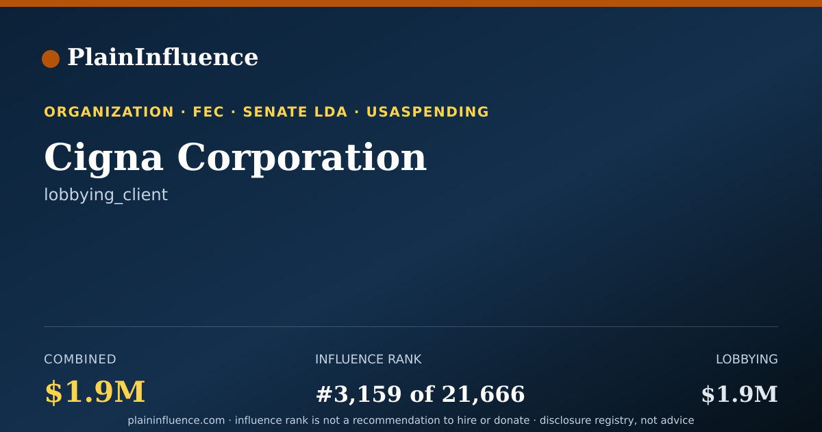 Shareable card for Cigna Corporation