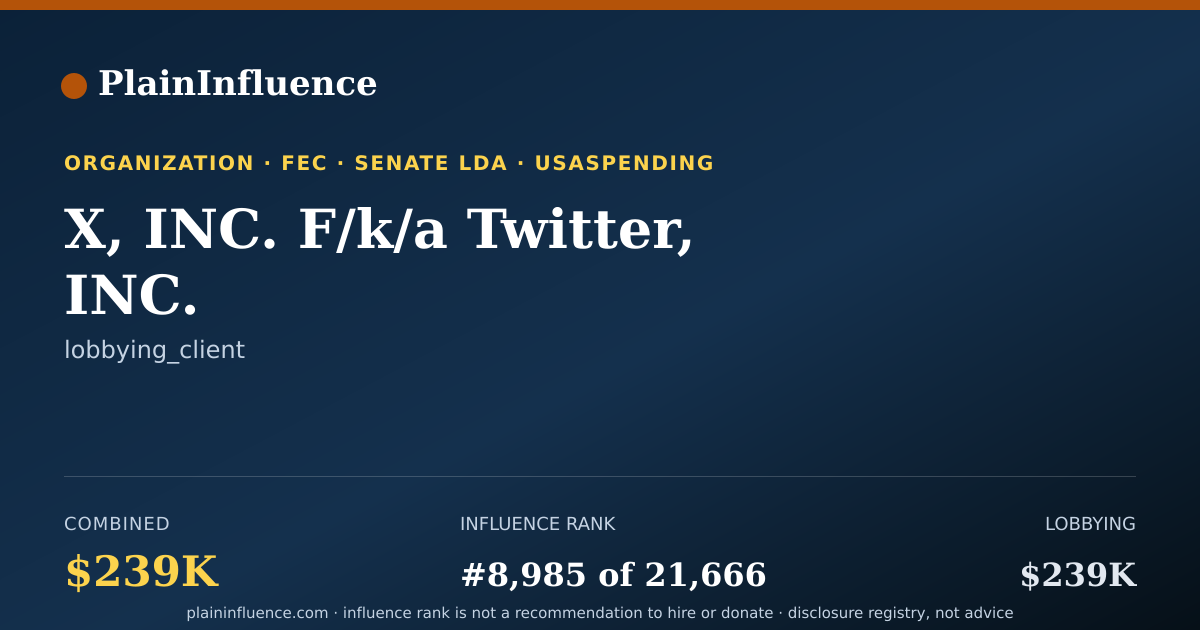 Shareable card for X, INC. F/k/a Twitter, INC.
